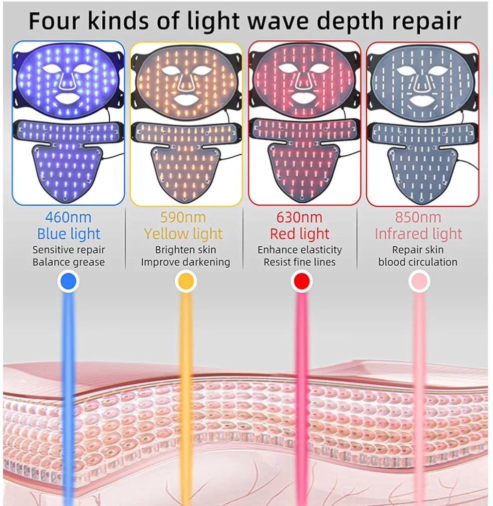 Diagram of four types of light wave depth repair with corresponding wavelengths and effects.