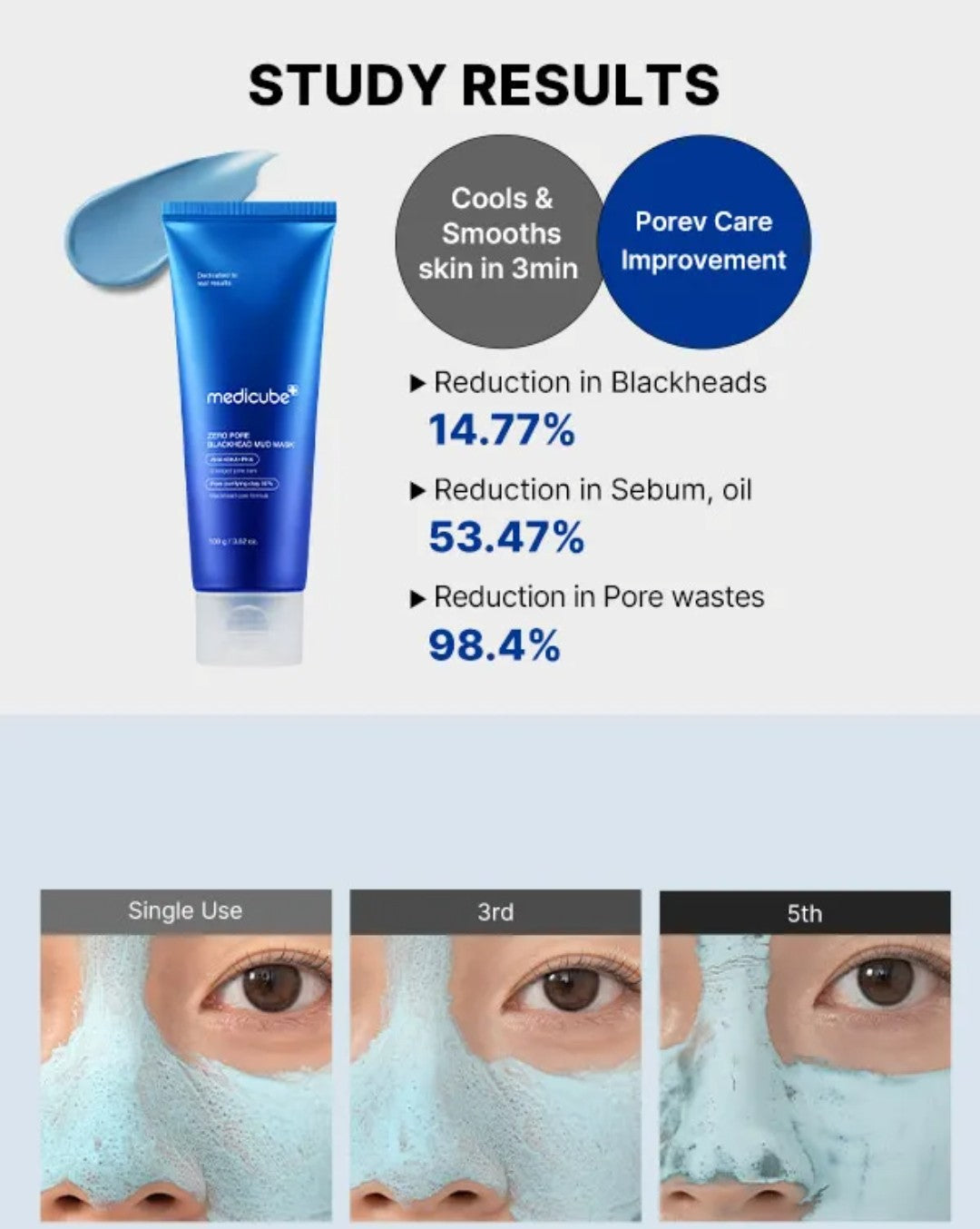 Medicube skincare product with study results on a white background
