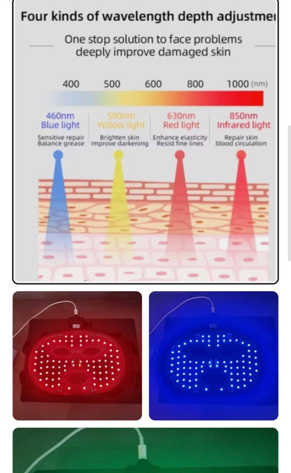 Diagram of wavelength depth adjustment for skin treatment with corresponding light colors and effects.