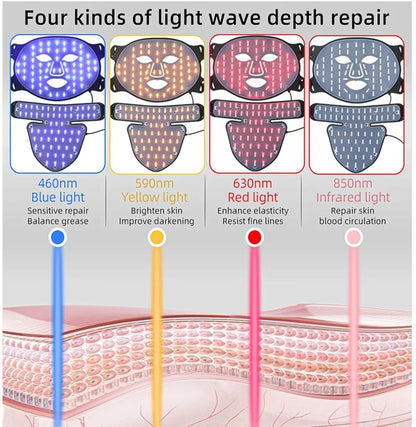 Diagram of four types of light wave depth repair with corresponding wavelengths and effects.