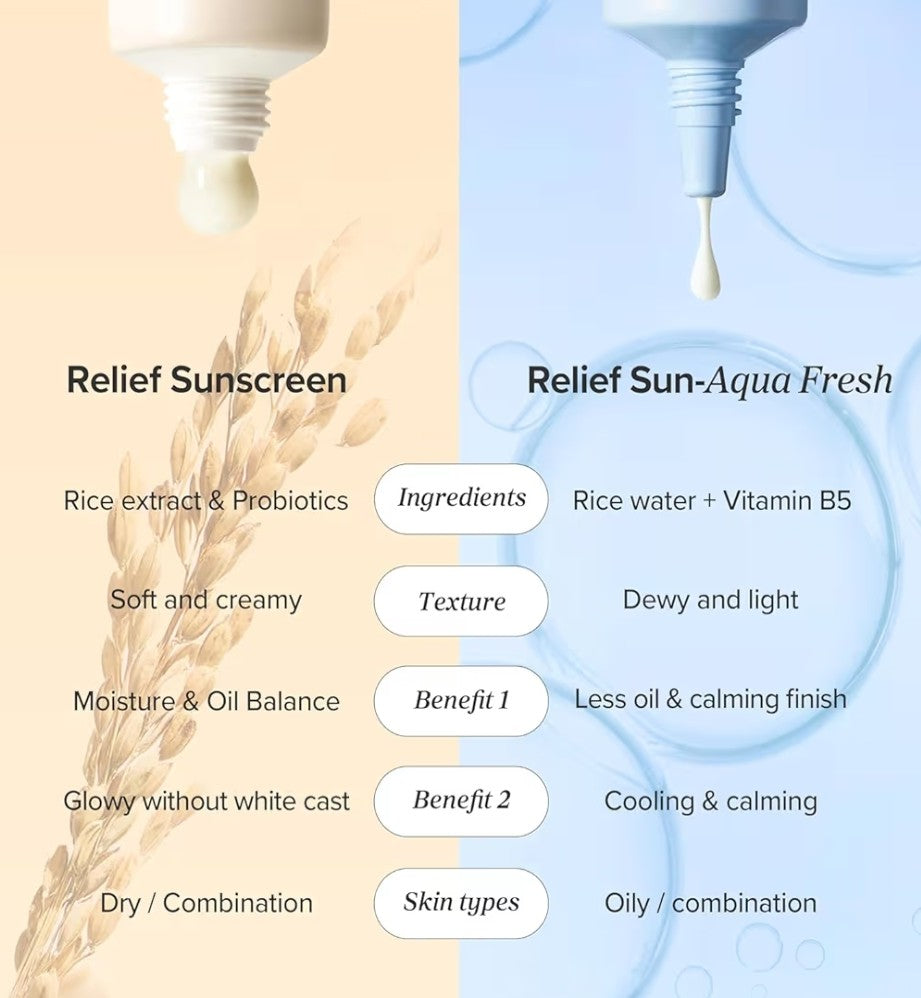 Comparison of Relief Sunscreen and Relief Sun-Aqua Fresh with text on ingredients, texture, benefits, and skin types.